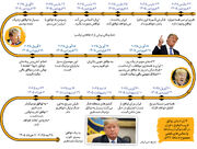 37 بار ادعای ترامپ با کلید‌واژه «توافق با ایران نزدیک است»