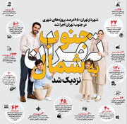جنوب تهران به شمال نزدیک شد