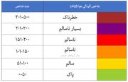 منظور از شاخص آلودگی هوا چیست؟ | هشدارها به ما چه می گویند؟