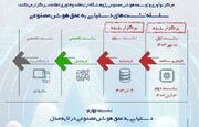 نشست چهارم «دستیابی به عمق هوش مصنوعی» برگزار می‌شود