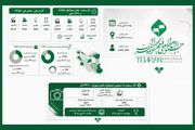 حضور ۱۱ هزار اثر از ایران و ۱۳۲ کشور در جشنواره فیلم کوتاه