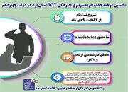 نخستین مرحله جذب امریه سربازی اداره کل ارتباطات و فناوری اطلاعات استان یزد در دولت چهاردهم | وزارت ارتباطات و فناوری اطلاعات