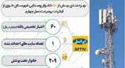 اتصال بیش از ۲۰۰ خانوار روستایی شهرستان خوی به اینترنت پرسرعت | وزارت ارتباطات و فناوری اطلاعات