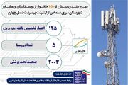 اتصال ۵ روستای شهرستان مرزی سلماس با جمعیتی بالغ بر ۲ هزار نفر به اینترنت پر سرعت | وزارت ارتباطات و فناوری اطلاعات