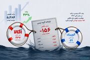 اُکالا و الوپیک، ناجیان ترازنامه گروه تپسی