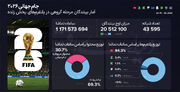 برنده‌ای که حتی بازی نکرد