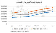 شوک دلار در بازار موبایل