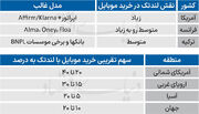 موتور محرک بازار موبایل آمریکا