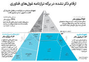 ۳ تریلیون دلار خارج از ترازنامه شرکت‌های هوش مصنوعی دیده شده است