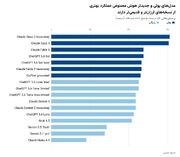از هوش مصنوعی مشاوره مالی نگیرید