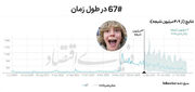 افول اقتصاد فالوورها