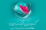 با ظرفیت ۴.۲ ترابیت بر ثانیه؛ آروان‌کلاد گسترده‌ترین شبکه لبه ایران را شکل داد