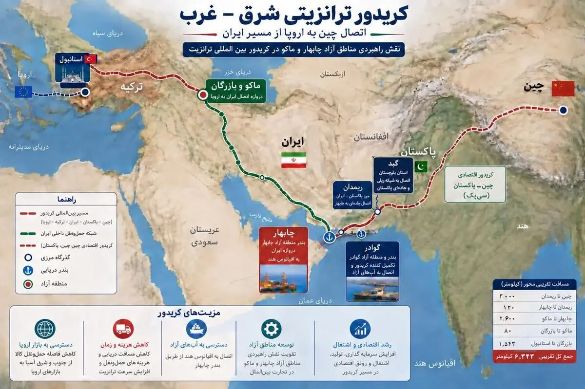 چابهار و ماکو؛ دو دروازه مکمل برای شکلگیری یک شبکه اقتصادی ملی