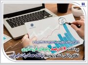 پرداخت 14 درصد وام‌های فرزندآوری نظام بانکی کشور توسط بانک صادرات ایران