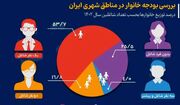 آدرس غلطی به نام «افول فرهنگ کار» توسط جریان کارفرمایی/ دلایل افت مشارکت اقتصادی چیست؟