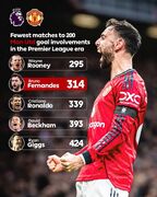 رکورد تاریخی کاپیتان ‏یونایتد در لیگ برتر