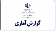 اجرای ۲۲۹ اثر در حوزه‌های تئاتر و موسیقی/ تداوم فعالیت ۸۵ نگارخانه در سراسر کشور