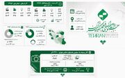 چهل‌وسومین جشنواره فیلم کوتاه تهران؛ روایت ۱۱ هزار اثر از ایران و ۱۳۲ کشور