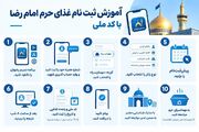 راهنمای ثبت نام غذای حرم امام رضا با کد ملی برای زائران ایرانی و غیرایرانی