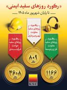 داریوش دانیالی: ایمنی، رفیق شفیق تولید است نه سد راه آن