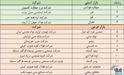 آخرین پذیرش‌های بورس کالا در بازار اصلی و فرعی