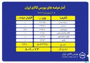 عرضه ۵۰۴ هزار تن انواع محصول در تالارهای بورس کالا