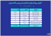 ارزش معاملات بازار مالی و مشتقه به ۱۷همت رسید