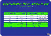 نگاهی به معاملات طلا و نقره در بازار گواهی و اختیار معامله