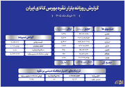 از معامله ۱.۲۸ تن شمش تا ورود ۱۵۰۰ میلیاردی به صندوق‌های نقره