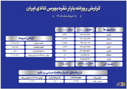 معامله ۹۰۳ کیلوگرم شمش و گردش مالی ۱.۴ هزار میلیاردی نقره در بورس کالا