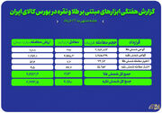 نگاهی به معاملات طلا و نقره در بازار گواهی و اختیار معامله