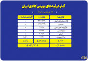 نبض بازار بورس کالا با ۵۰۴ هزار تن عرضه در تالارهای مختلف