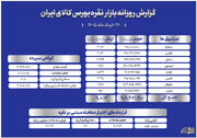 دادوستد بیش از ۱۲۸۰ میلیارد تومان در بازارهای نقره بورس کالا