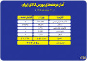 عرضه ۳۷۵ هزار تن محصول در بورس کالا