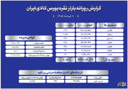خلاصه معاملات بازار نقره در بورس کالا