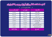 تحولات بازار فیزیکی بورس کالا در هفته منتهی به ۱۲ تیر