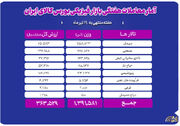تحولات بازار فیزیکی بورس کالا در هفته منتهی به ۱۹ تیر