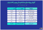 ثبت ارزش ۹ همتی بازار مالی و مشتقه بورس کالا