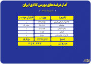 عرضه ۳۵۴ هزار تن محصول در بورس کالا