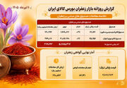 وضعیت معاملات صندوق‌ها و گواهی‌های زعفران در روز یکشنبه ۱۱ مرداد