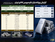 معامله نزدیک به ۸۷۱ میلیون واحد صندوق نقره در بازار مالی بورس کالا