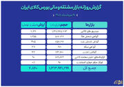 ارزش ۸ همتی بازار مالی و مشتقه بورس کالا