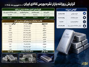 جزئیات معاملات بازار نقره بورس کالا در ۱۰ شهریور ماه