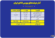 عرضه ۳۵۴ هزار تن محصول در بورس کالا
