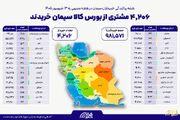 ۴ هزار و ۲۰۶ خریدار در بستر بورس کالا سیمان خریدند