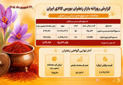 ثبت ارزش ۱۲۹ میلیاردی برای معاملات طلای سرخ در بورس کالا