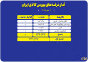 عرضه ۱۳۴ هزار تن محصول در بورس کالا