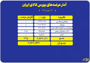 ۲.۹ میلیون تن محصول روی میز معامله گران می‌رود