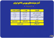 ۷۲۴ هزار تن محصول روی میز فروش می‌رود