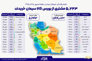۵ هزار و ۲۴۳ خریدار در بستر بورس کالا سیمان خریدند